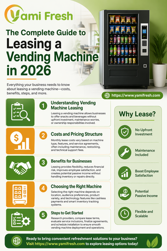 The Complete Guide to Leasing a Vending Machine in 2026.png