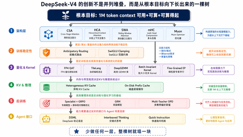 fig innovation tree.png