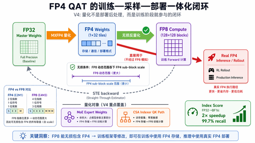 fig fp4 quantization loop.png