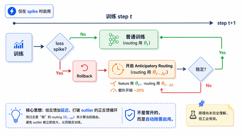 fig anticipatory routing flow.png