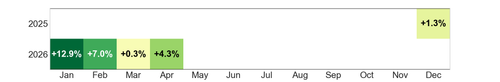 heatmap rentabilidad.png