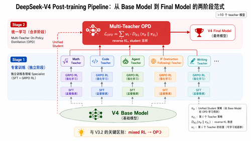 fig opd pipeline.png