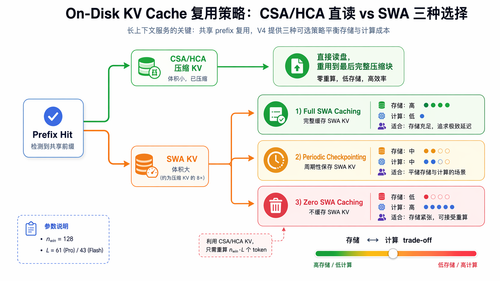fig disk kv strategy.png
