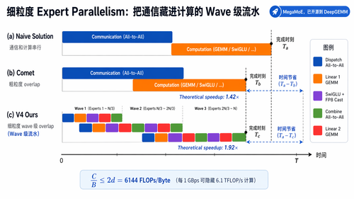 fig ep gantt timeline.png