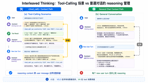fig interleaved thinking comparison.png