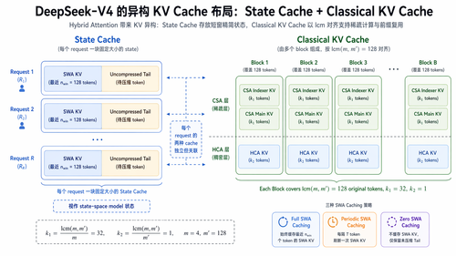 fig kv cache layout.png