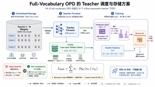 fig opd teacher scheduling.png