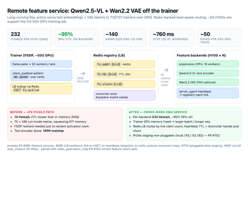 feature service.png