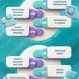 Infographics B2B Web Design Development