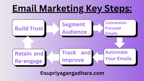 Email Marketing Blueprint (4).png