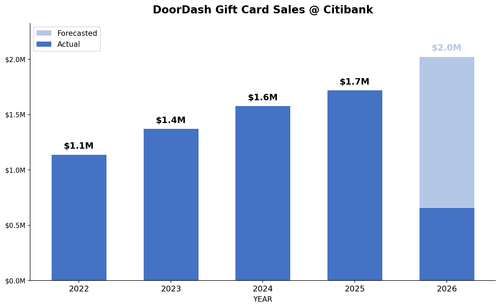 chart Citibank ddgc.png