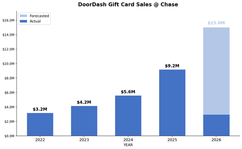 chart Chase ddgc.png