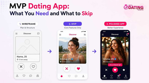 MVP Dating App  What You Need & What to Skip for Quick Launch.jpg