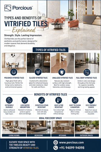 Types and Benefits of Vitrified Tiles.png