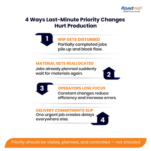 4 Ways Last Minute Priority Changes Hurt Production.jpg