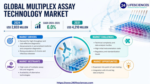 httpswww.24lifesciences.com (10).jpg