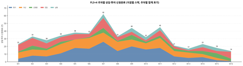 chart pl34 stacked weekly compact v2.png
