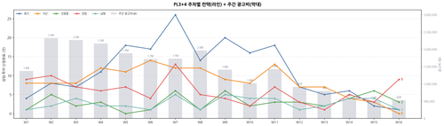 chart pl34 line ads v3.png