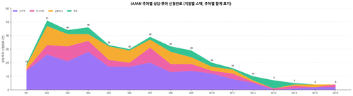 chart japan stacked weekly compact v2.png