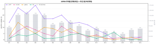 chart japan line ads v3.png
