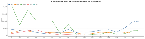 chart pl34 cpa weekly compact v2.png