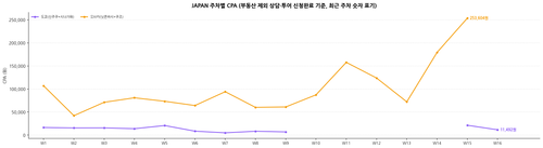 chart japan cpa weekly compact v2.png