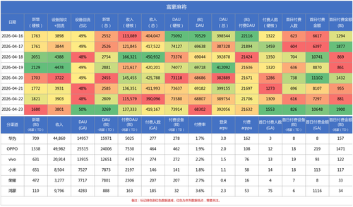 富豪麻将 daily report.png