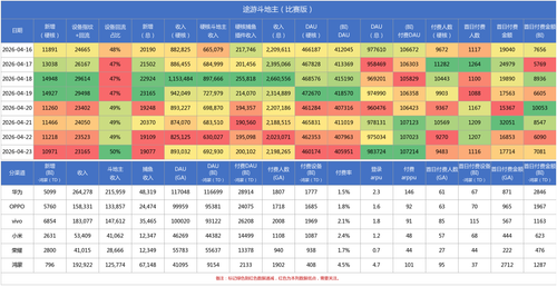 途游斗地主(比赛版) daily report.png