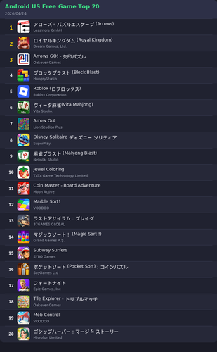 ranking top20 android.png