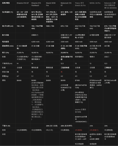 2026 04 24洗地機 比較