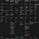 2026 04 24洗地機 比較