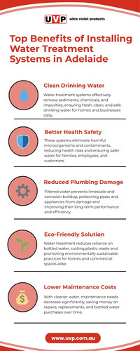 Top Benefits of Installing Water Treatment Systems in Adelaide.jpg