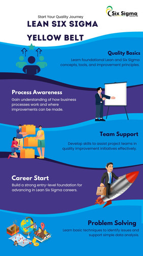 Start Your Quality Journey Lean Six Sigma Yellow Belt.jpg