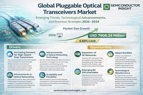 Global Pluggable Optical Transceivers Market.png