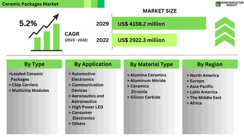 Ceramic Packages Market.jpg