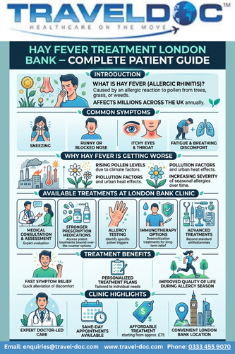 Hay Fever Treatment London Bank – Complete Patient Guide.png