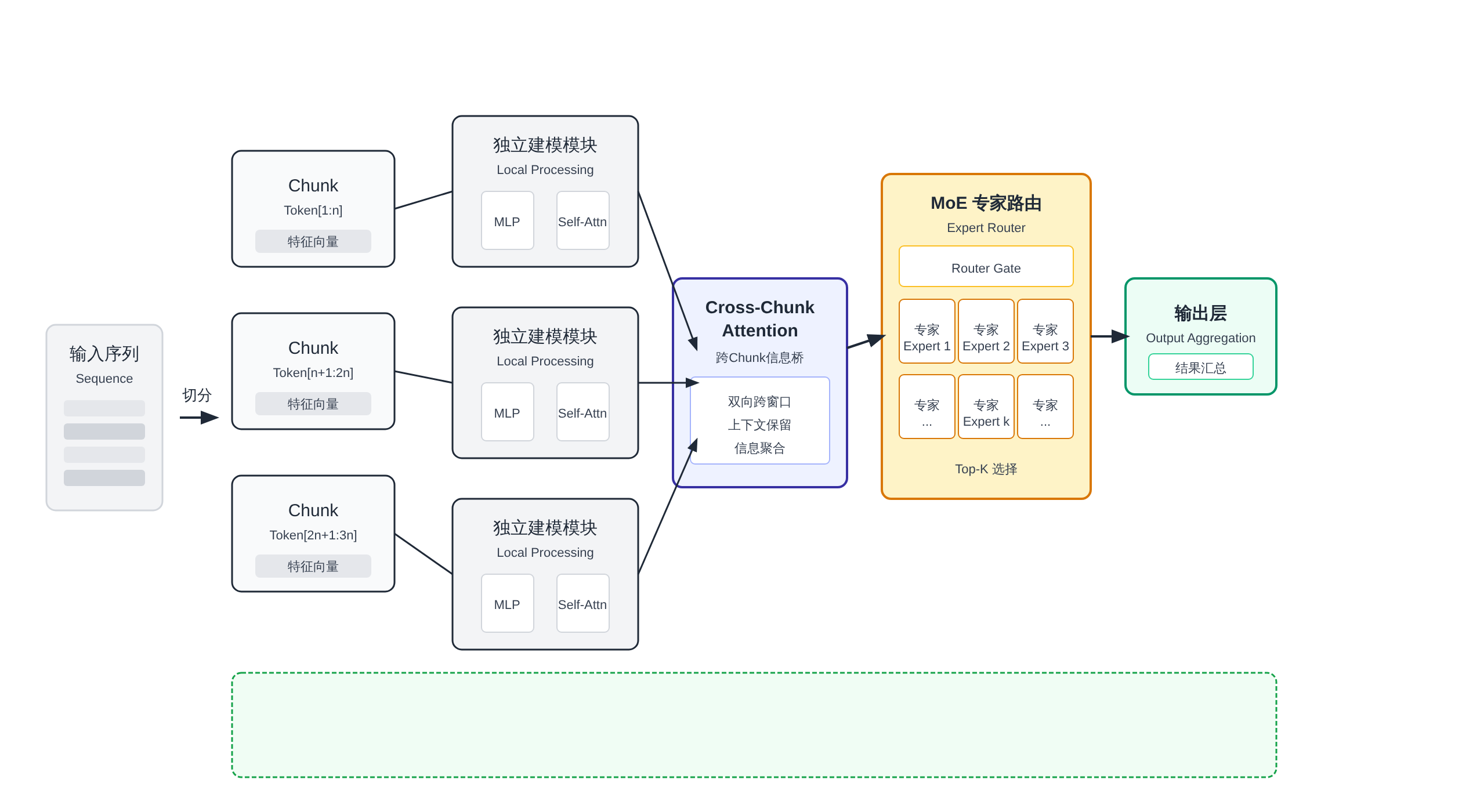正文图解 1