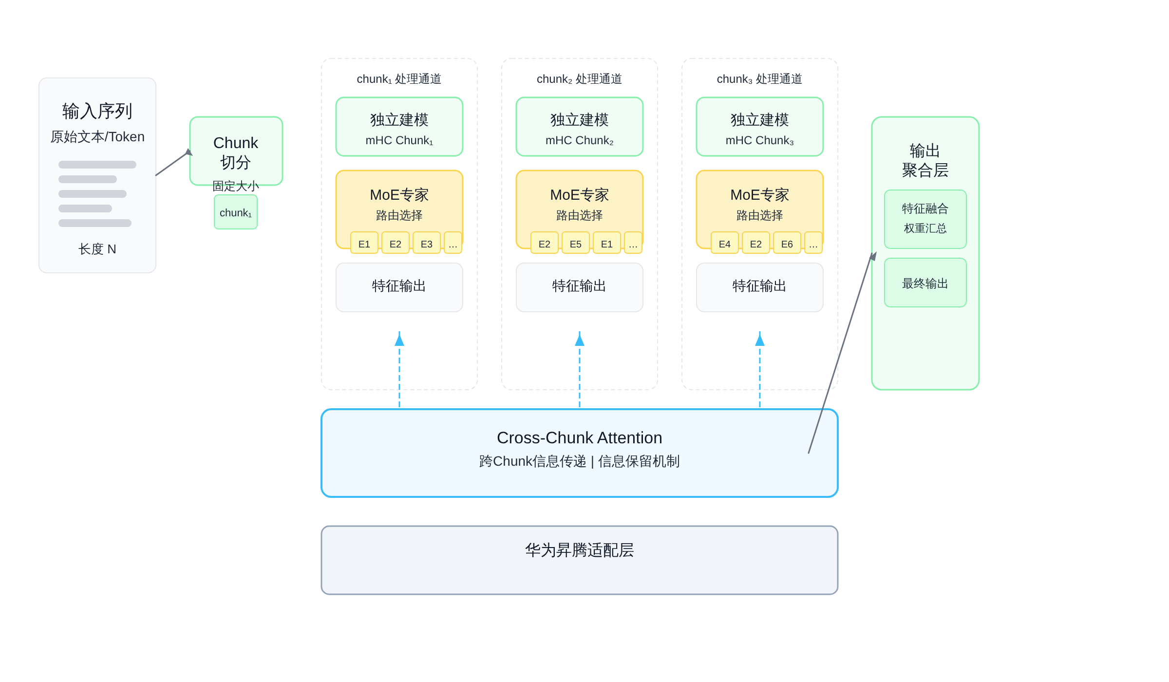 正文图解 1