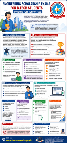 Engineering Scholarship Exams for B.Tech Students Covering Full Tuition Fees.png