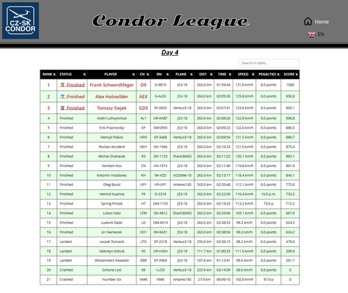 2026 04 22 CondorLeague CN 13h00 12.jpg