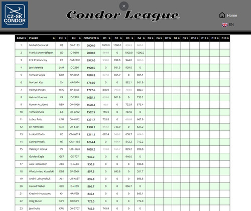 2026 04 22 CondorLeague CN 13h00 13.jpg