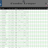 2026 04 22 CondorLeague CN 13h00 13