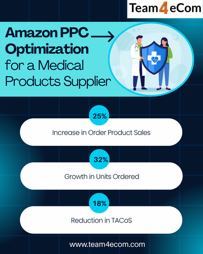 Winning More Sales with Optimized Amazon Ads.png
