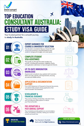Planning to study in Australia can be confusing, but the right guidance can make it much easier. Thi.jpg