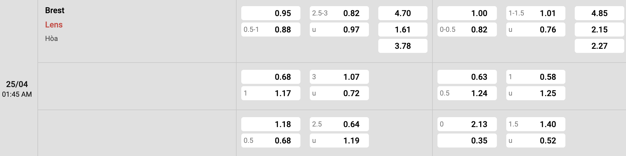 Thành tích đối đầu Brest vs Lens