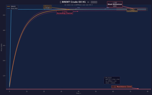 brent h1 analysis.jpg