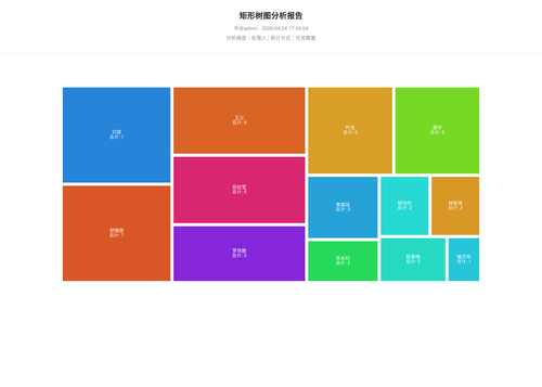 treemap 70 1777023907621.png