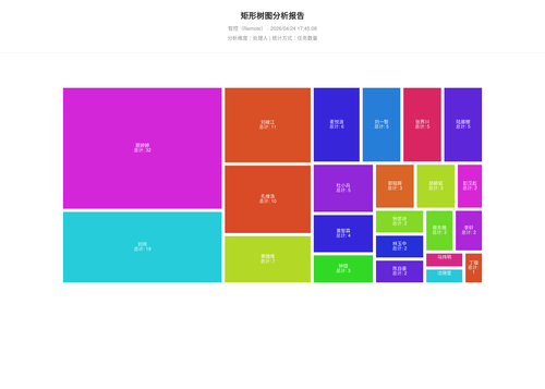 treemap 17 1777023909558.png