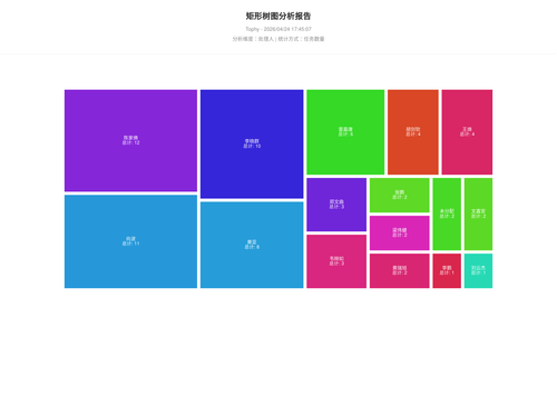 treemap 400 1777023908964.png