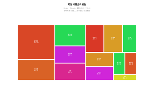 treemap 457 1777023906949.png
